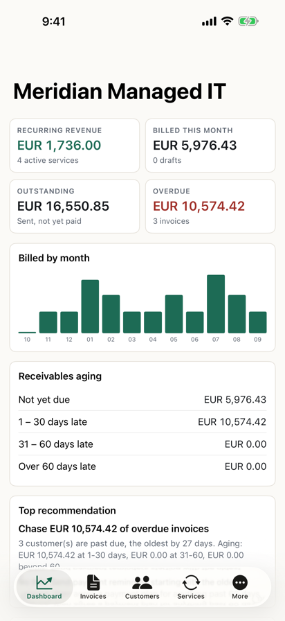 TallyLoop AI dashboard on iPhone: recurring revenue, outstanding and overdue totals, a billed-by-month chart and receivables aging.